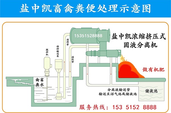 牛糞固液分離設備